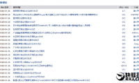 中國(guó)互聯(lián)網(wǎng)被Struts2漏洞血洗 烏云收超100家網(wǎng)站漏洞報(bào)告