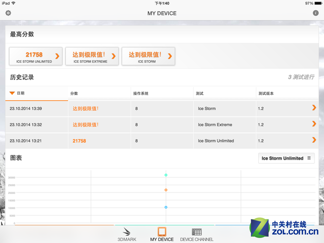 內(nèi)升大于外變 蘋果iPad Air 2國(guó)行首測(cè) 