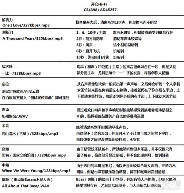 延續(xù)CS4398經(jīng)典 vivo Xplay5音頻淺析第25張圖
