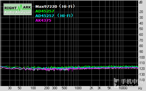 延續(xù)CS4398經(jīng)典 vivo Xplay5音頻淺析第26張圖