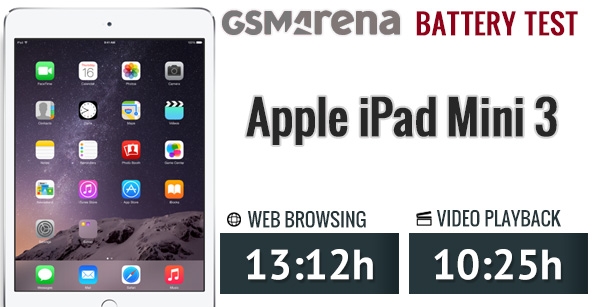 ipad mini 3評測
