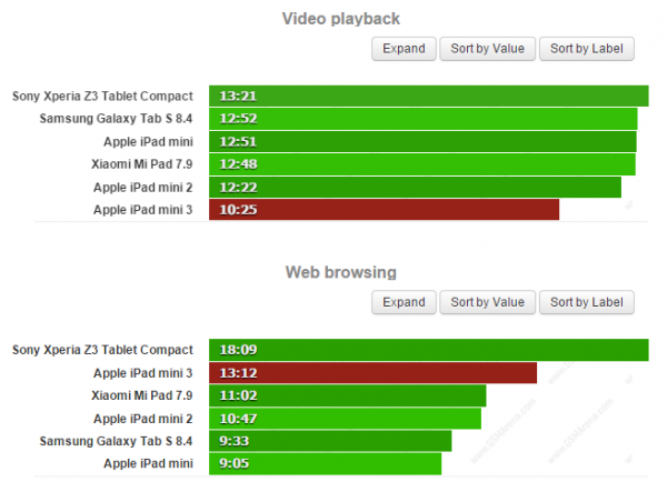ipad mini 3評測