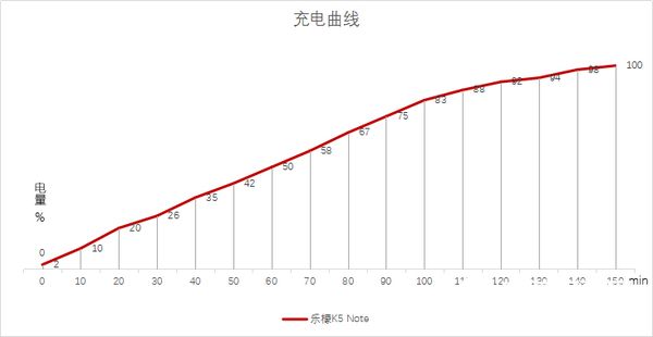 樂檬K5 Note怎么樣 聯(lián)想樂檬K5 Note評測