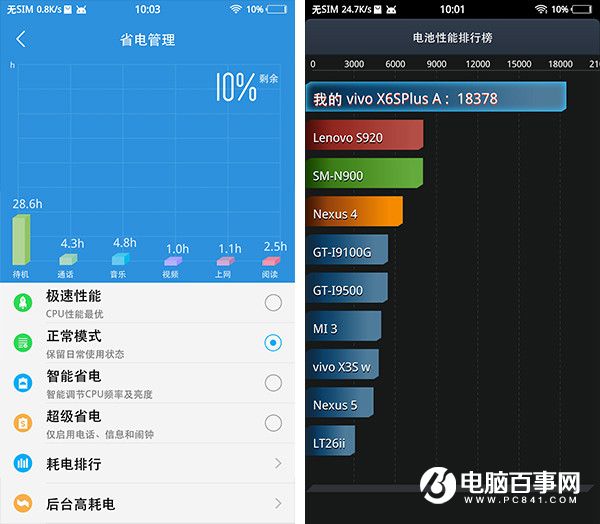 vivo X6S Plus怎么樣 vivo X6S Plus詳細(xì)評(píng)測(cè)
