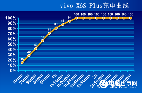 vivo X6S Plus怎么樣 vivo X6S Plus詳細(xì)評(píng)測(cè)