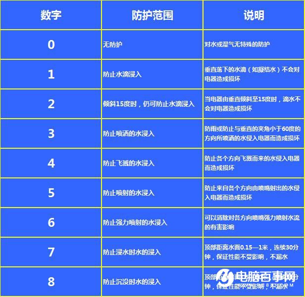 手機(jī)防水原理揭秘：三防手機(jī)設(shè)計(jì)真的很難嗎?
