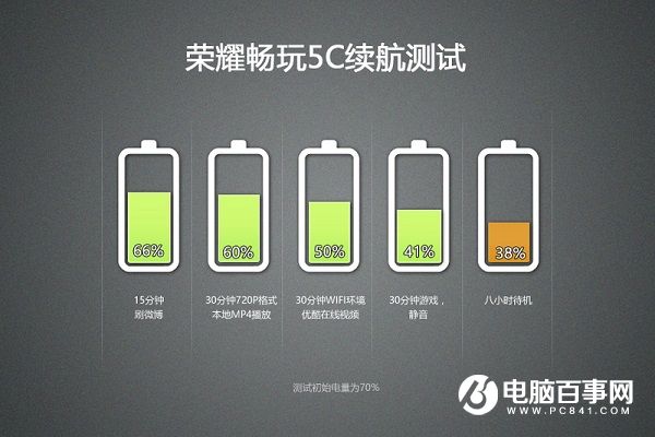 榮耀5C和紅米Note3哪個值得買？對比總結(jié)