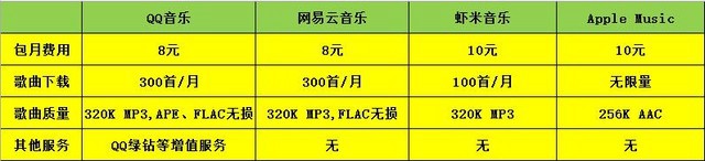 網(wǎng)絡(luò)音樂付費下載 誰才是最終受益者?