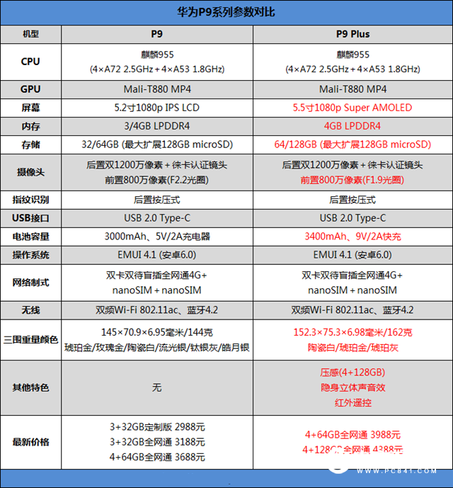 華為P9 Plus值得買嗎 華為P9 Plus評測