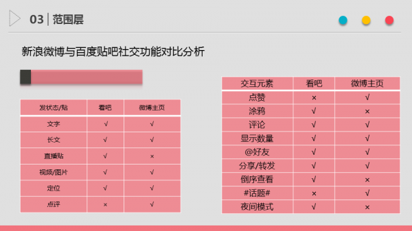 幻燈片13
