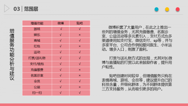幻燈片15