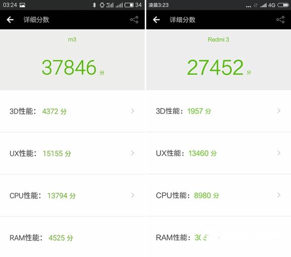 誰(shuí)是百元機(jī)王者？魅藍(lán)3和紅米3對(duì)比評(píng)測(cè)