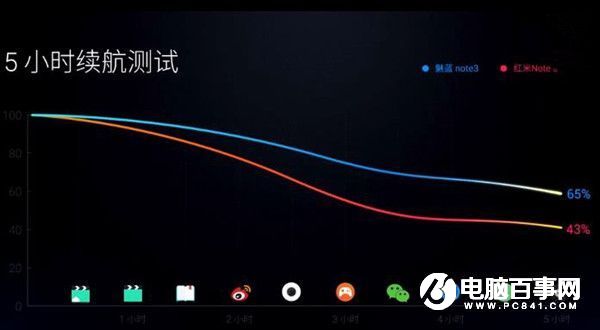 360手機(jī)N4和魅藍(lán)Note3哪個(gè)好 360手機(jī)N4對(duì)比魅藍(lán)note3