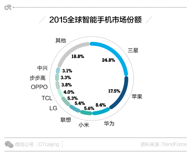 小米換大屏華為上VR 國產(chǎn)手機(jī)界誰最有王霸之氣？