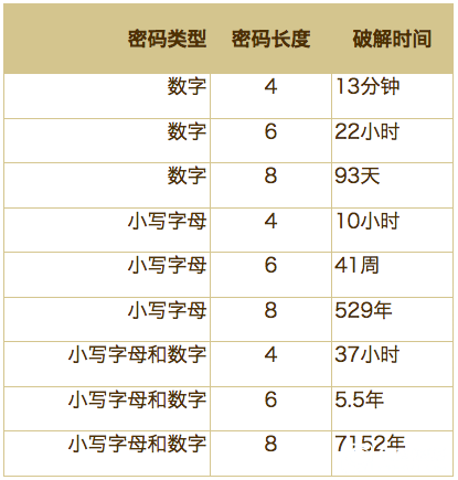 關(guān)于iPhone的那些冷知識 其實并不"冷" 
