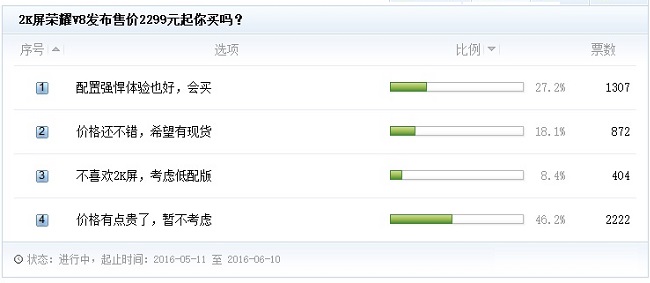 荣耀V8值得买吗？华为荣耀V8深度评测