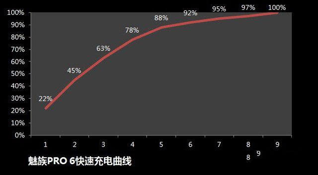 指纹金属+快充 魅族PRO 6两周使用体验 