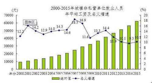 去年哪些工作賺得多？金融最土豪、<a href=/tech/internet/ target=_blank class=infotextkey>互聯(lián)網(wǎng)</a>最吃香