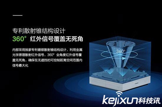 歐瑞博小方智能遙控器開(kāi)啟京東眾籌 售價(jià)59元