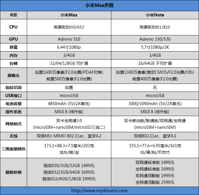 6.44寸黄金大屏！小米Max深度评测：续航惊人