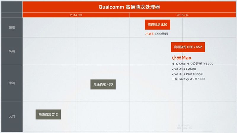 6.44寸黄金大屏！小米Max深度评测：续航惊人