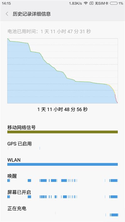6.44寸黄金大屏！小米Max深度评测：续航惊人
