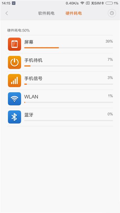 6.44寸黄金大屏！小米Max深度评测：续航惊人