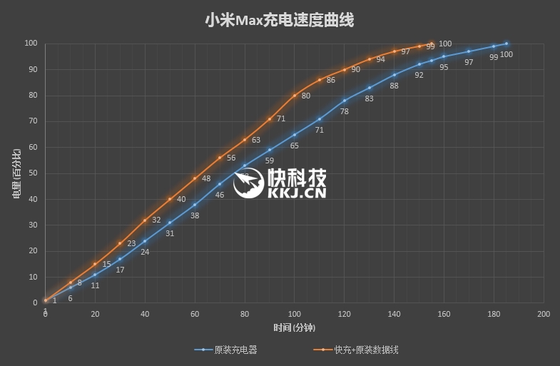 6.44寸黄金大屏！小米Max深度评测：续航惊人