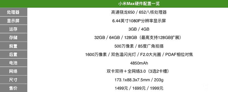 給你1999元買小米5還是小米Max 小米Max評測