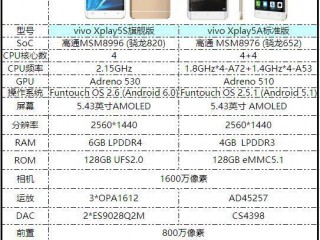 vivoXplay5全部版本對(duì)比評(píng)測(cè)不同在哪？