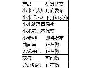 小米新品：小米VR小米手環(huán)2小米無人機(jī)即將發(fā)布