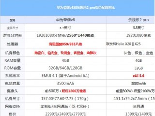 華為榮耀v8和樂視2pro配置區(qū)別對比評測
