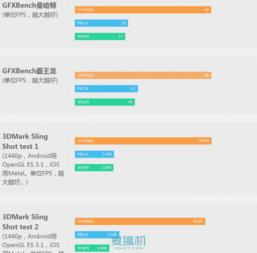 小米5/華為P9/魅族PRO 6三機(jī)橫評(píng)