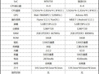 魅藍(lán)3和紅米3對(duì)比評(píng)測(cè)：聯(lián)發(fā)科P10/驍龍616誰(shuí)是百元機(jī)王者SoC？