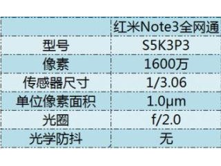 小米Max/小米5/紅米Note3/小米4s拍照對比評測