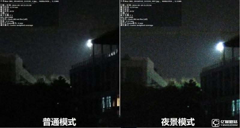 小米5/小米Max/紅米Note3全網(wǎng)通版/小米4s拍照對比評測