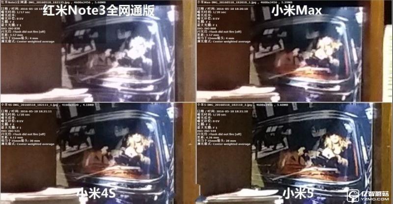 小米5/小米Max/紅米Note3全網(wǎng)通版/小米4s拍照對(duì)比評(píng)測(cè)