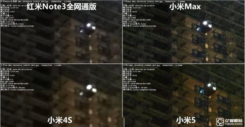 小米5/小米Max/紅米Note3全網(wǎng)通版/小米4s拍照對(duì)比評(píng)測(cè)
