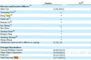 58趕集股權(quán)被曝光：姚勁波持股11.3%