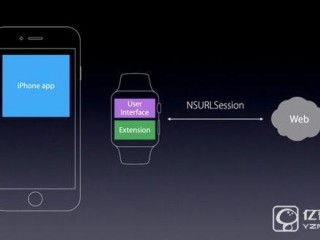 Apple Watch 2和watchOS 3會帶來什么？WWDC前瞻