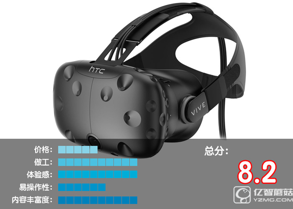 VR設(shè)備排行榜Top1-10：VR眼鏡哪個(gè)好？