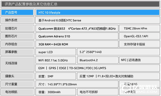 拿什么重拾信仰 HTC 10 lifestyle評測 