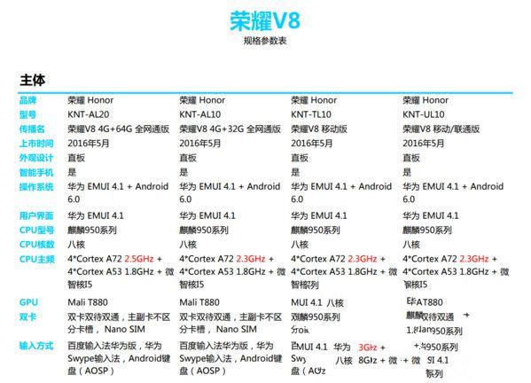 華為榮耀V8評(píng)測(cè)：麒麟950怎么樣？