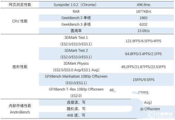 華為榮耀V8評(píng)測(cè)：麒麟950怎么樣？
