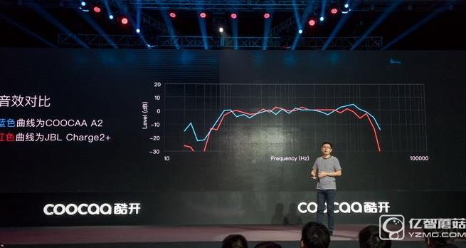 非生態(tài)不忽悠 酷開A2要做一臺有大內(nèi)容的HiFi電視