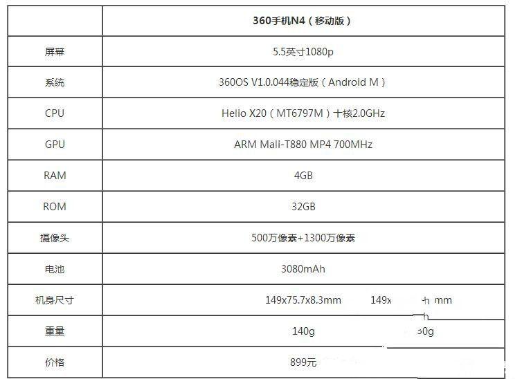 体验为王 360手机N4评测：对比魅蓝Note3/乐2谁更具吸引力？