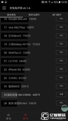 中端精品/诚意之作 三星Galaxy C5体验 