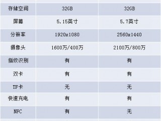 都是骁龙820，小米5和乐Max2选哪个更好？