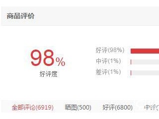 榮耀V8好評超過蘋果iPhone6sPlus 為什么呢？