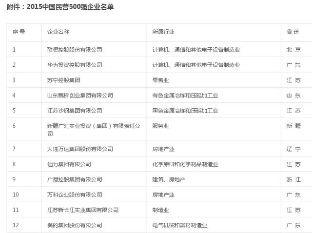 曾經(jīng)的老大哥聯(lián)想 為何與華為的差距越來越大？